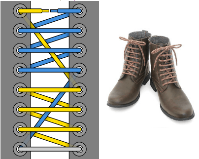 Быстрая Плотная шнуровка - Внешний вид, пример