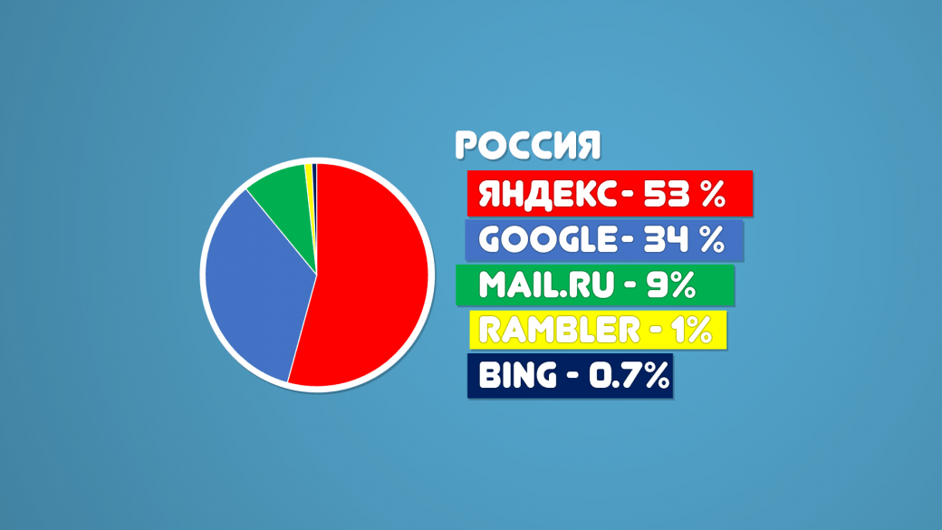 Все поисковые системы интернета в одном списке — кнеп.ру