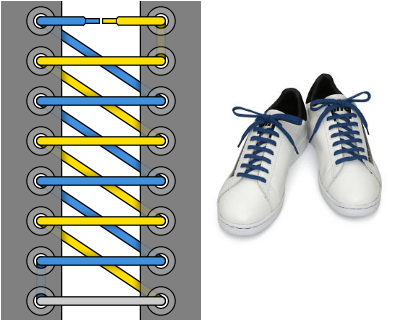 Пилообразная шнуровка - Внешний вид, пример