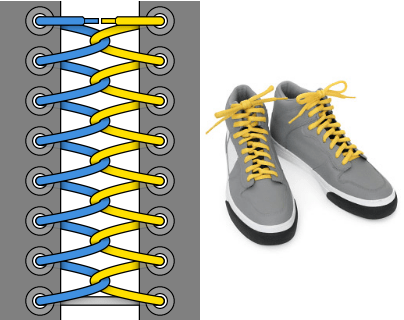 Возвратная шнуровка - Внешний вид, пример