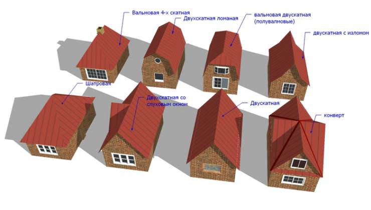 Виды крыш домов